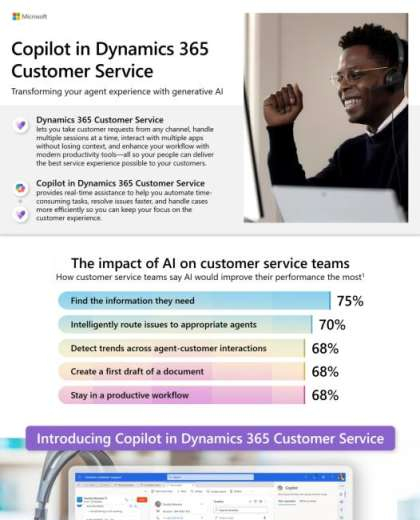 Copilot in Dynamics 365 Customer Service